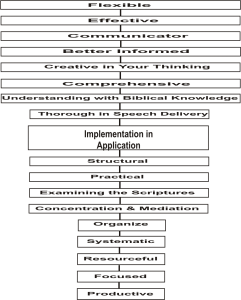 Chart 3