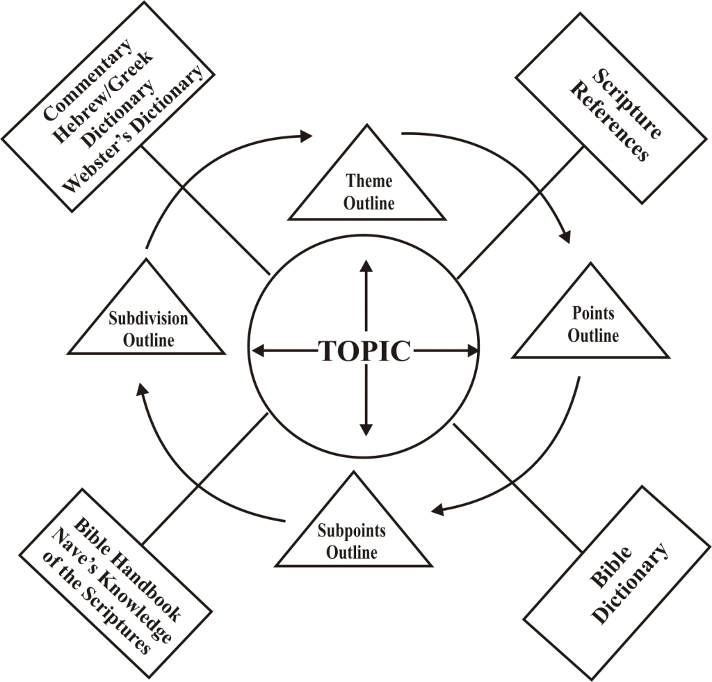 Chart 7